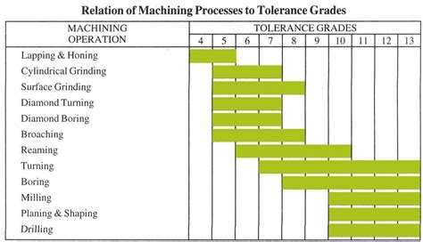 cnc machining tolerance 0.01 free sample|machining tolerances chart.